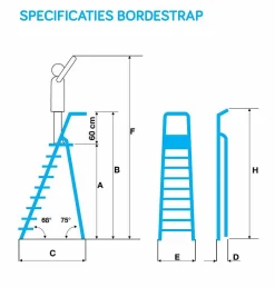 Eurostairs Bordestrap 4 Treden|Brico Online