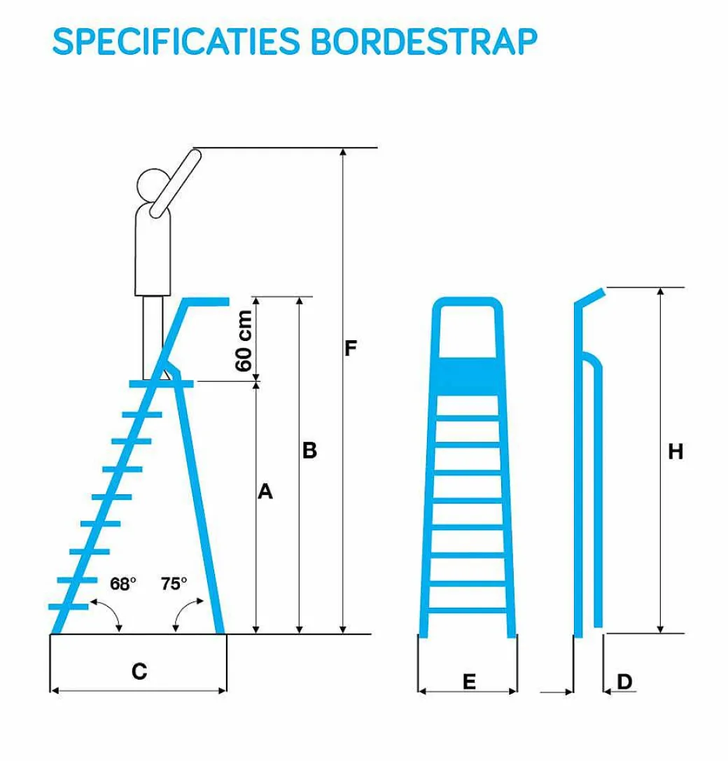 Eurostairs Bordestrap 4 Treden|Brico Online