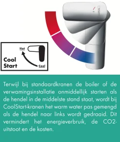 Hansgrohe Wastafelkraan Logis E 70 Coolstart Chroom|Brico Sale