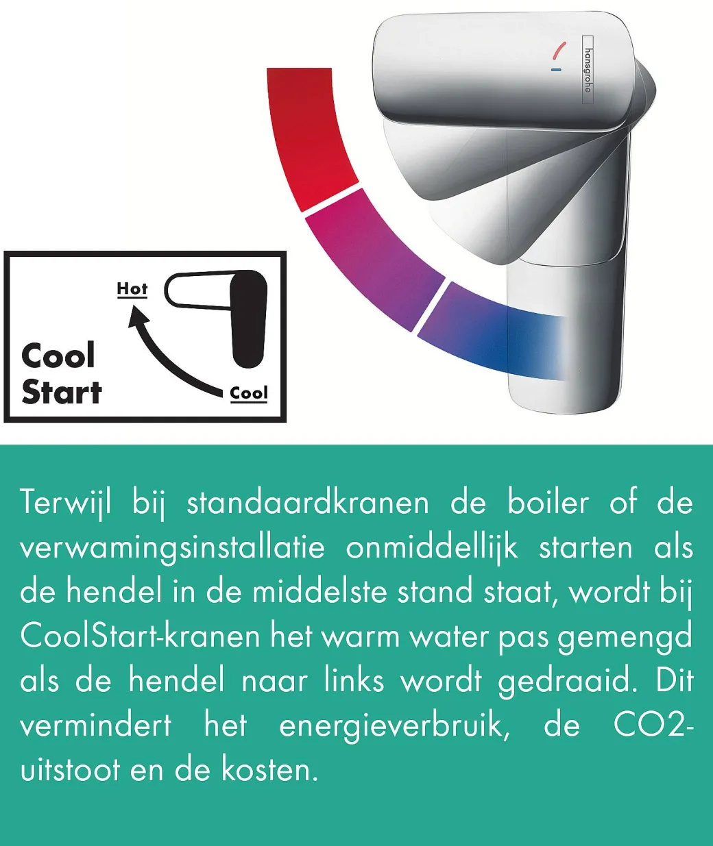 Hansgrohe Wastafelkraan Logis E 70 Coolstart Chroom|Brico Sale