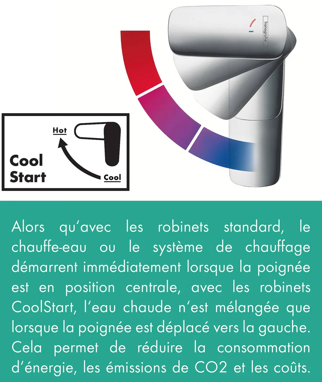 Hansgrohe Wastafelkraan Logis E 70 Coolstart Chroom|Brico Sale