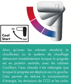 Hansgrohe Wastafelmengkraan Mysport Coolstart Medium Chroom|Brico Best