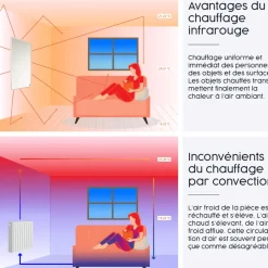 Brico Infrarood & Halogeenradiators<Infrarood Verwarming M-Serie 800W Met Thermostaat