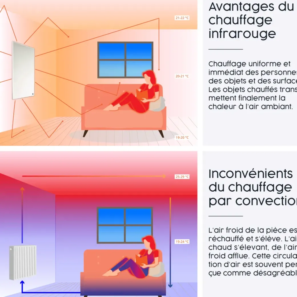 Brico Infrarood & Halogeenradiators<Infrarood Verwarming M-Serie 1000W Met Smart-Thermostaat
