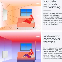 Brico Infrarood & Halogeenradiators<Infrarood Verwarming M-Serie 300W Met Thermostaat