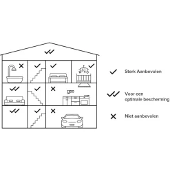 Brico Brandbeveiliging-Netatmo Slimme Rookmelder Wit 2St.