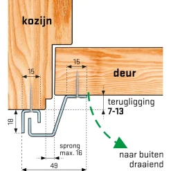 Brico Deurbeveiliging-Secu Anti-Inbraakstrip Secustrip Plus