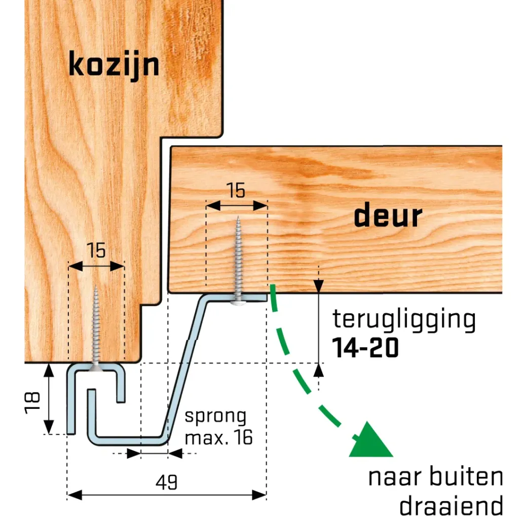 Brico Deurbeveiliging-Secu Anti-Inbraakstrip Secustrip Plus